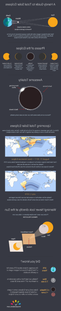 Facts about the Total Solar Eclipse in Nashville, TN., 2017.